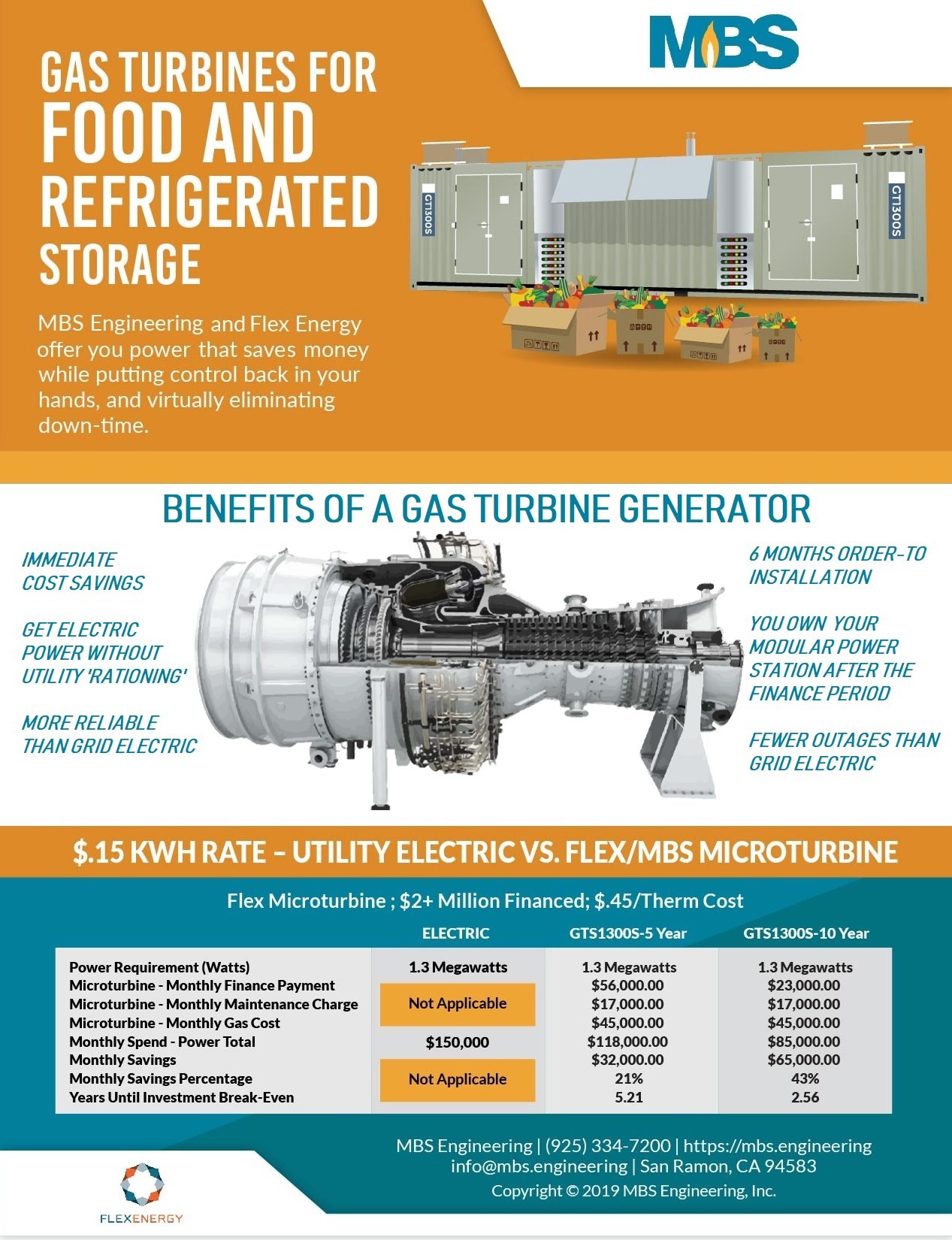 Gas turbines for food and refrigerated storage (1)