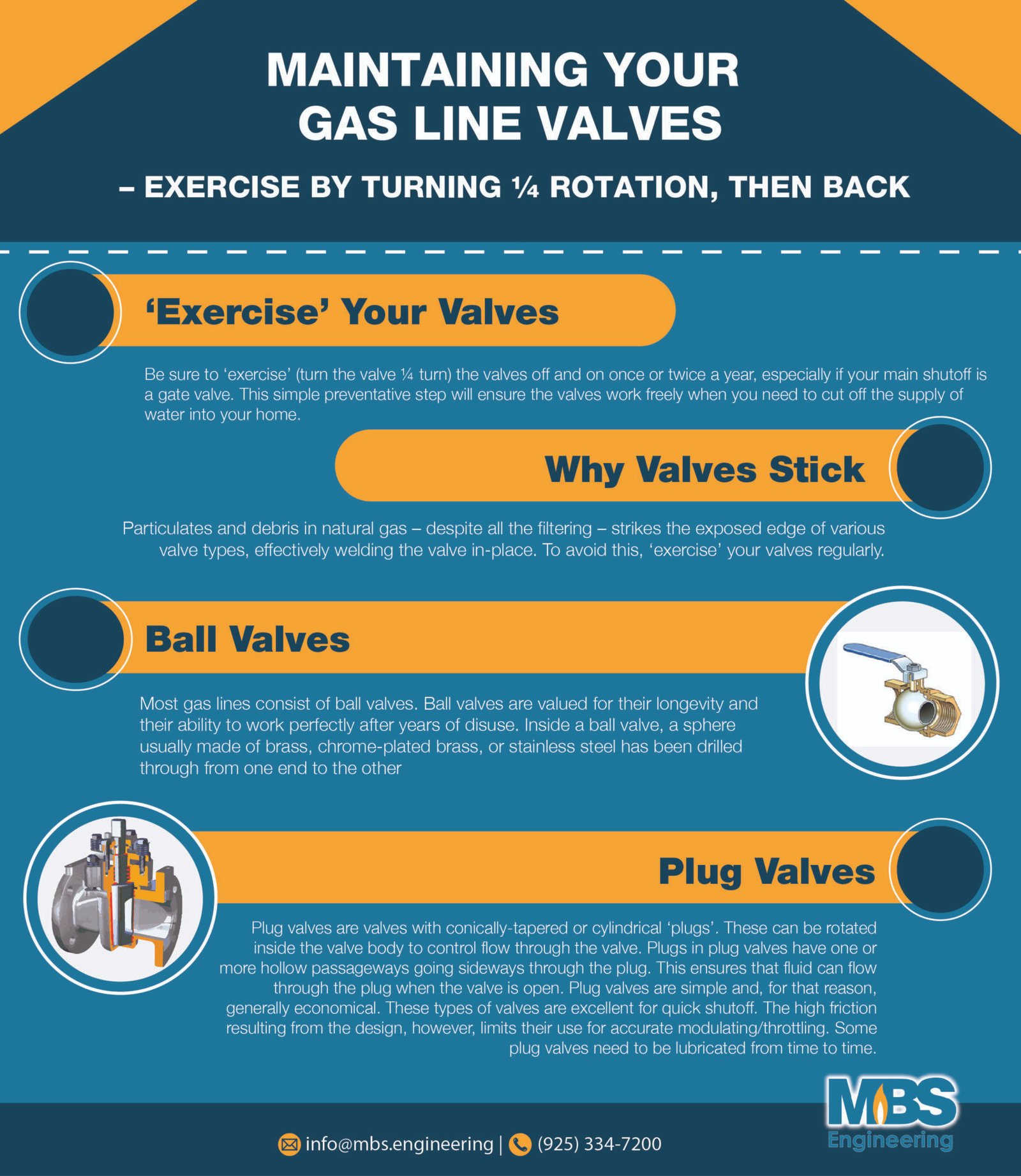 Maintaining Your Valves