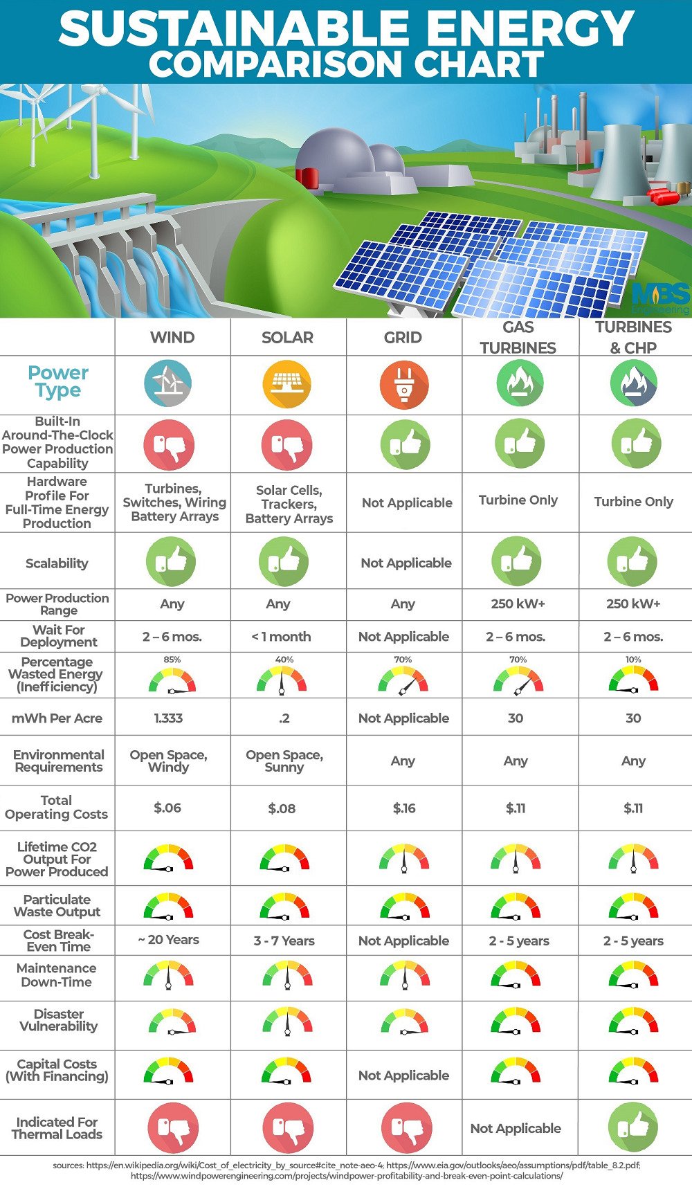 final-sustainable-energy-comparison-chart-reduced_orig