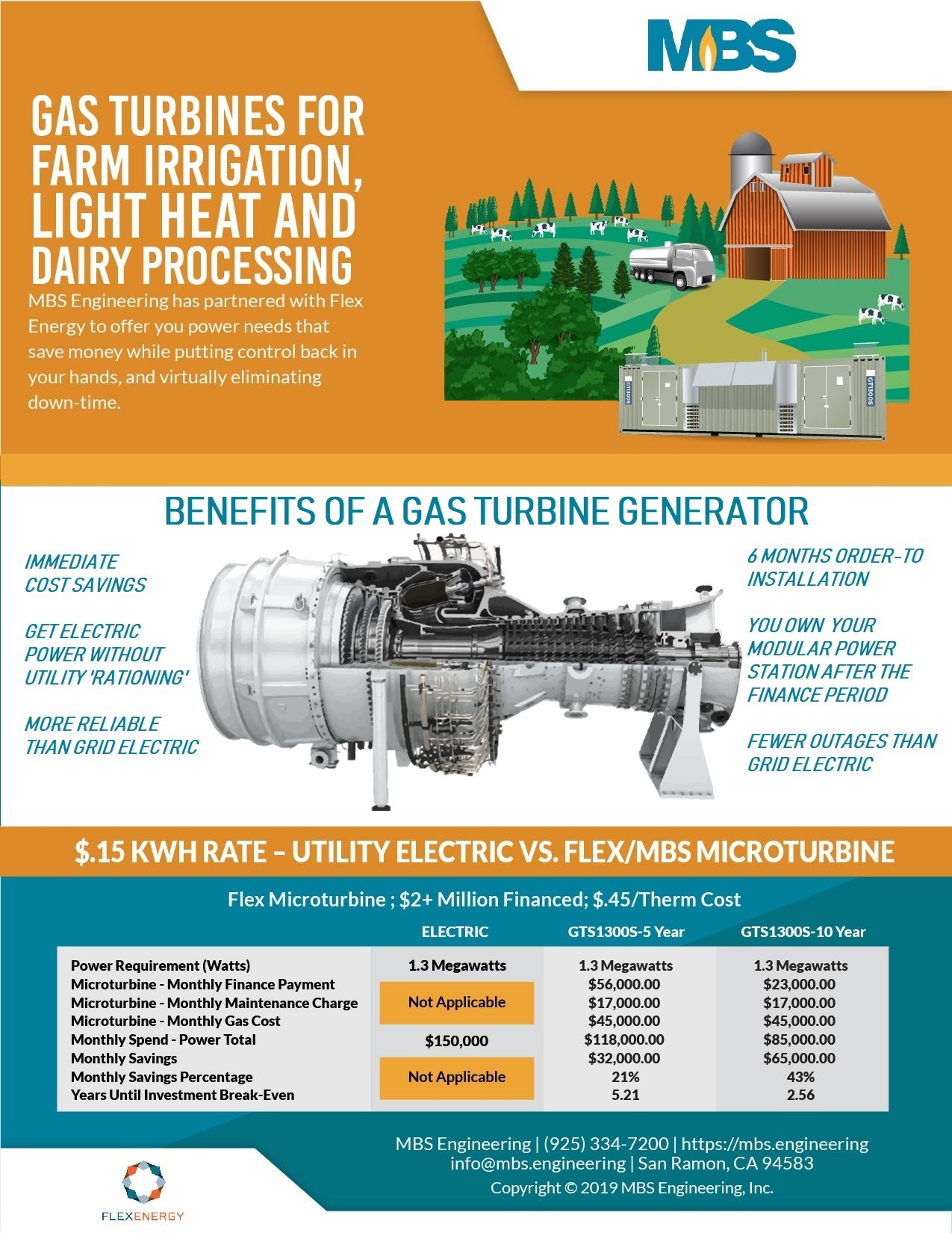 gas turbines for farms - turbine