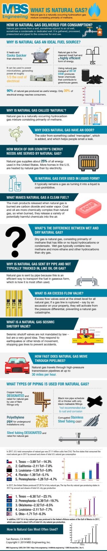 natural gas basics