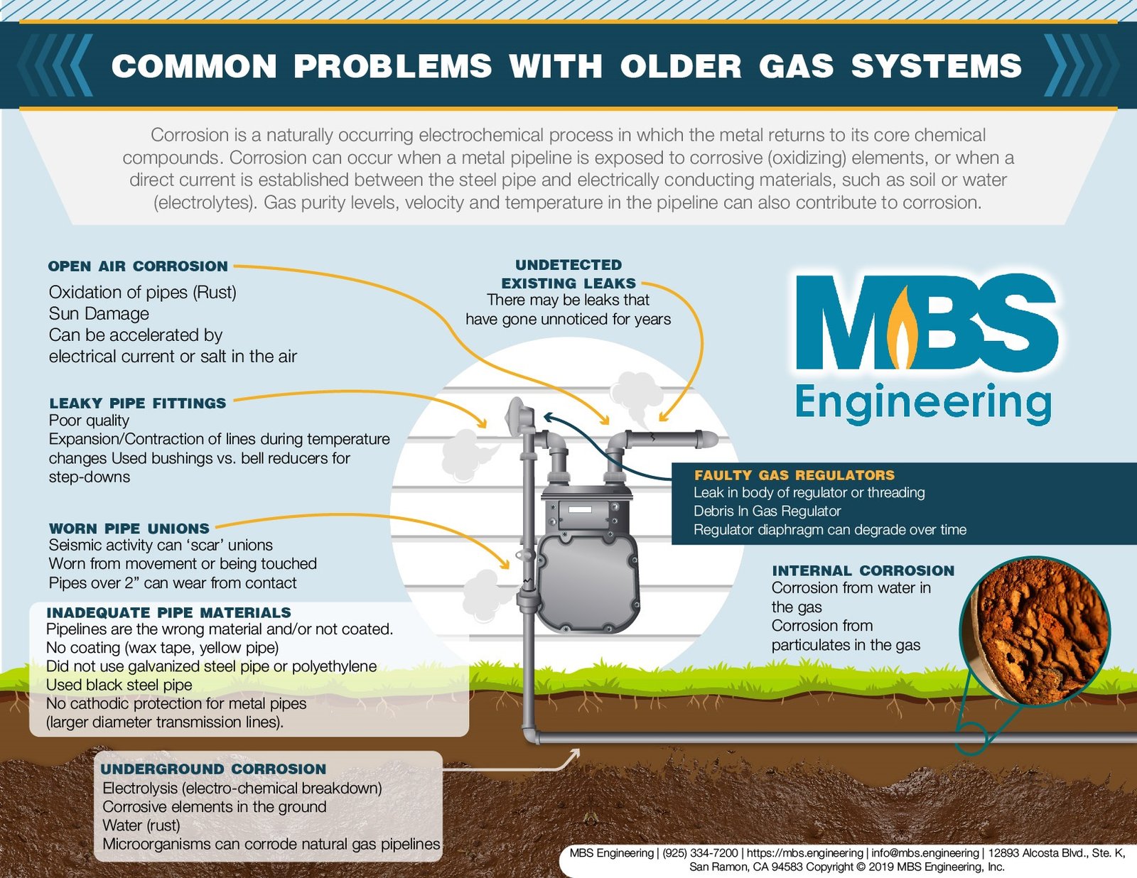 problems with older gas systems