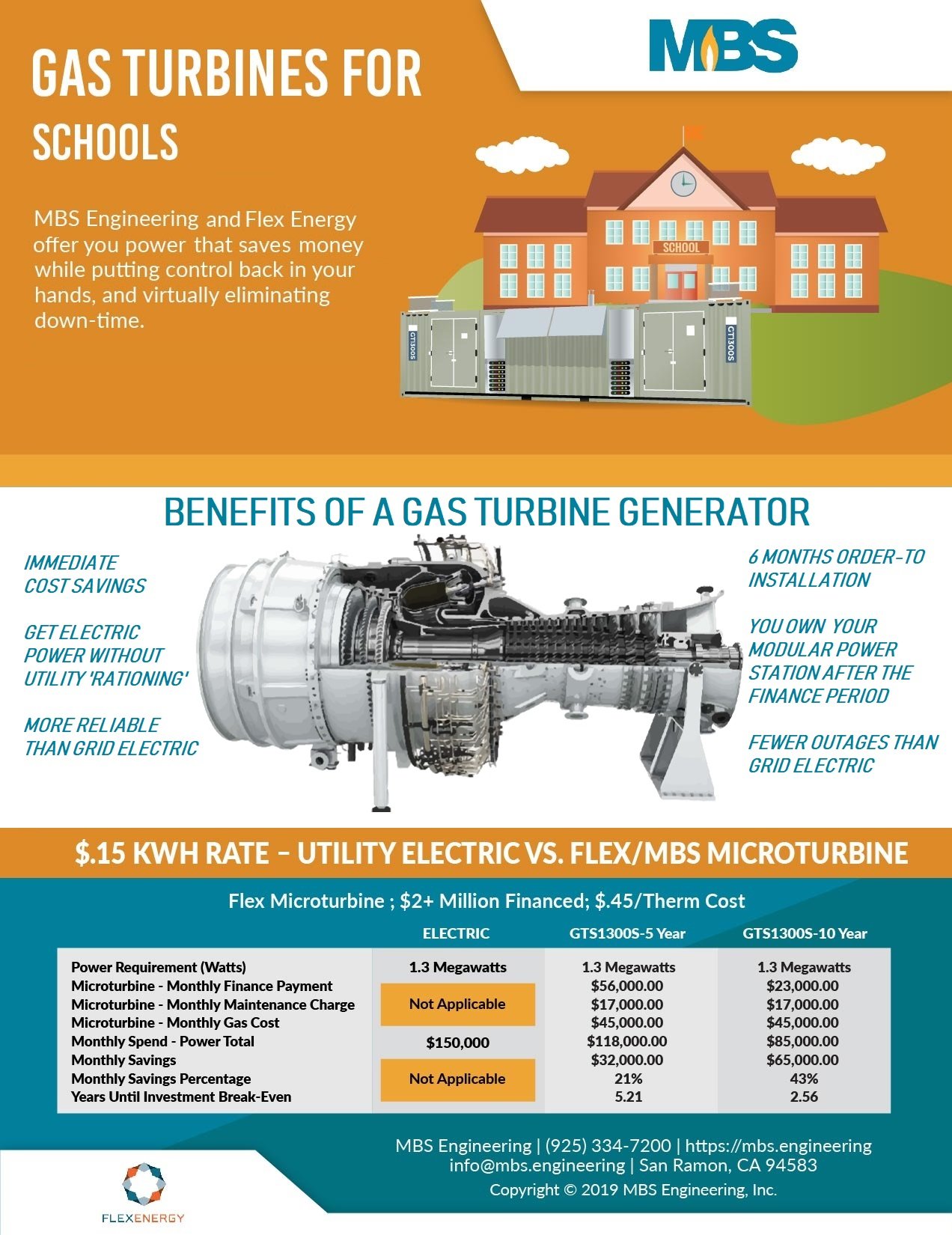 saving energy with gas turbines at schools (1)
