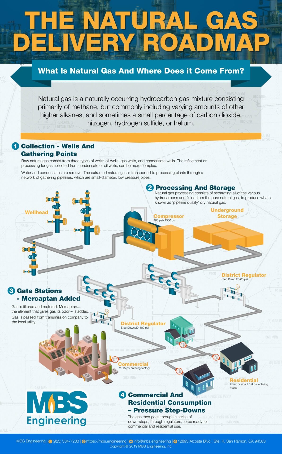 the natural gas delivery roadmap